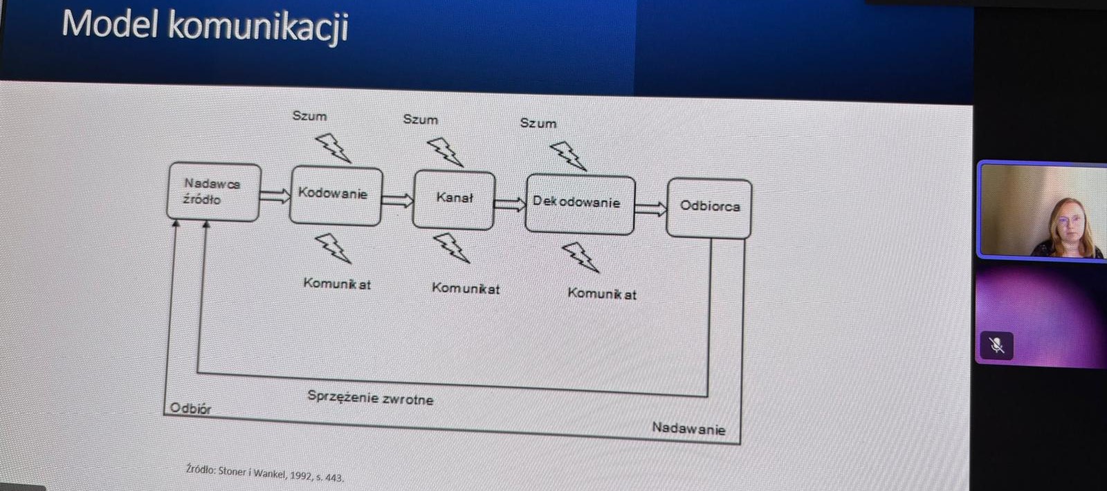 Komunikacja istota narzędzia wyzwania wykład dla Kleczewa 2