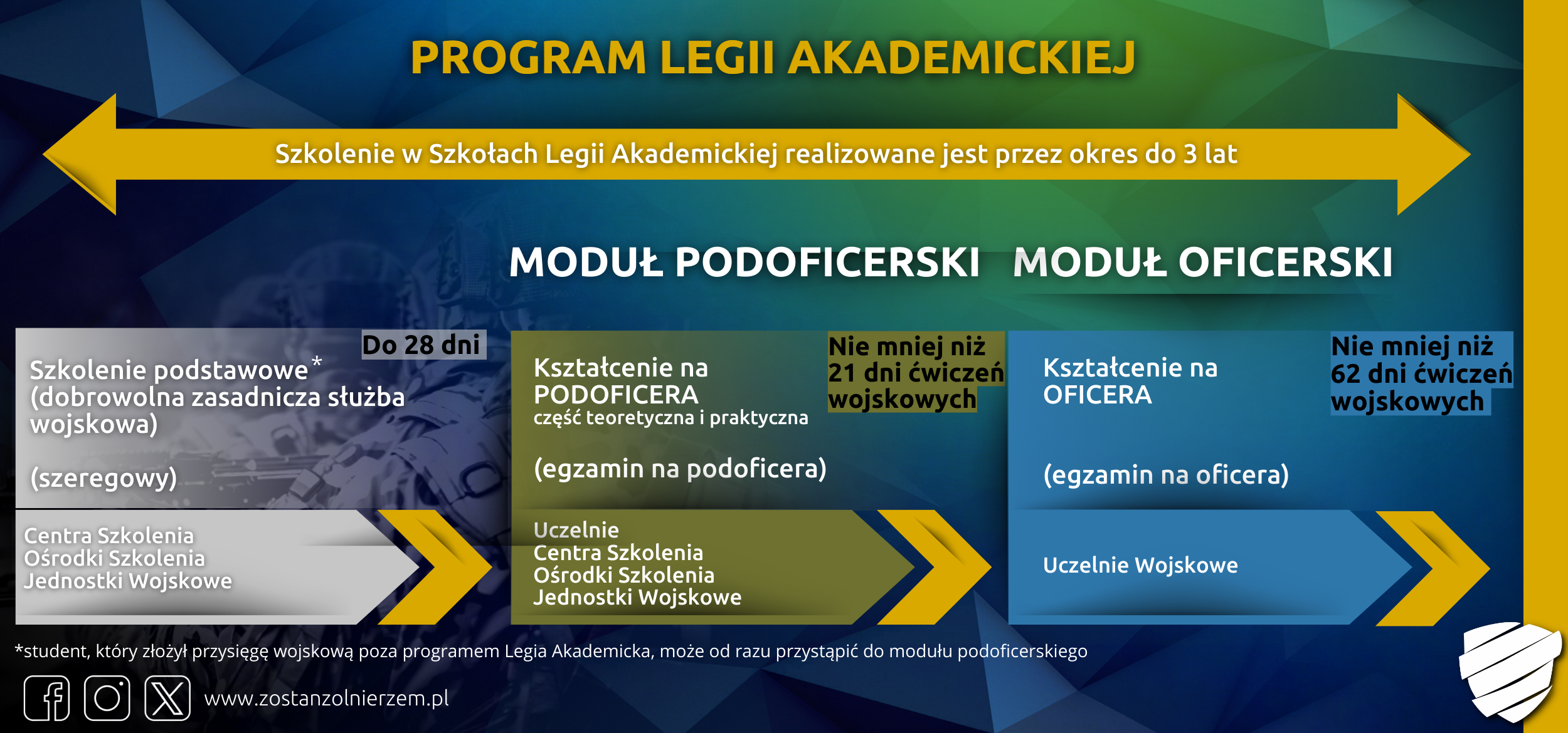 LA infografika na www