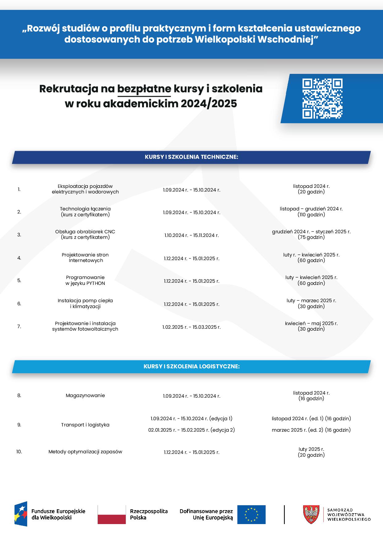 aktualny wykaz kursów w ramach projektu