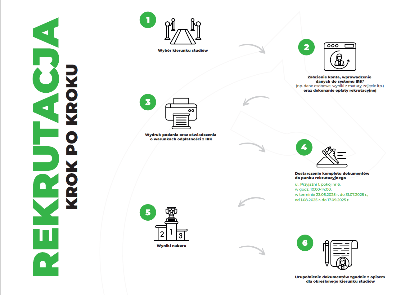 rekrutacja krok po kroku 2025